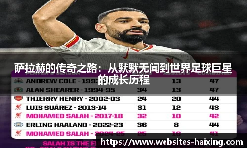 萨拉赫的传奇之路：从默默无闻到世界足球巨星的成长历程